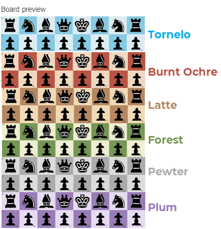 How to Create an Online Chess Tournament, Tornelo, Lichess